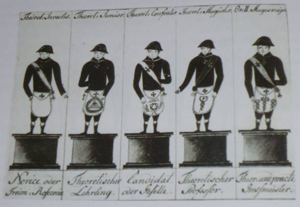 GPIO GLLR : Planche représentant des tabliers « alchimiques » de la Stricte Observance en 1760